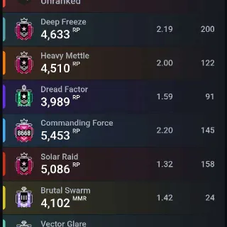 Tom Clancy's Rainbow Six Siege Game Account