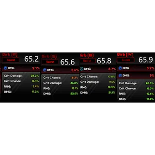 65.2%-65.9% Birb Kit Anime Vanguards