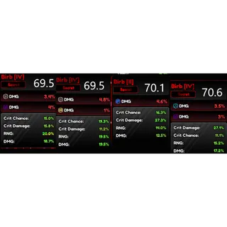 69.5%-70.6% Birb Kit Anime Vanguards