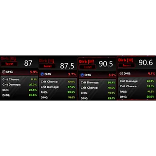 87%-90.6% Semi-God Birb Kit Anime Vanguards