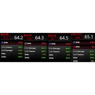 64.2%-65.1% Birb Kit Anime Vanguards