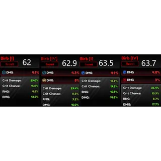 62%-63.7% Birb Kit Anime Vanguards