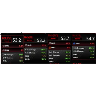53.2-54.7% Birb Kit Anime Vanguards