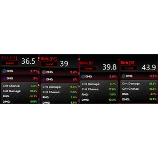 36.5%-43.9% Birb Kit Anime Vanguards 