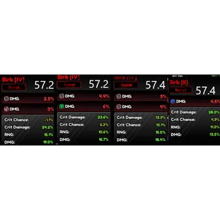 57.2%-57.4% Birb Kit Anime Vanguards
