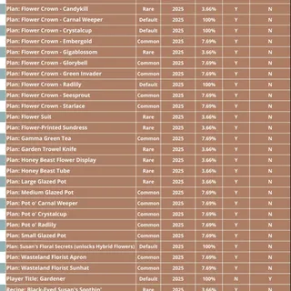 The big bloom plans full set PC