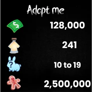 128K bucks / 241+ Age-up potions / 10 to 19 free pets / 2.50 M Gingerbread - Adopt me 