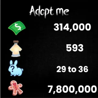 314K bucks / 593+ Age-up potions / 29 to 36 free pets / 7.80 M Gingerbread - Adopt me 