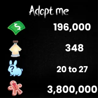 196K bucks / 348+ Age-up potions / 23 to 27 free pets / 3.80 M Gingerbread - Adopt me 
