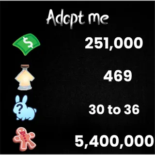 251K bucks / 469+ Age-up potions / 30 to 36 free pets / 5.50 M Gingerbread - Adopt me 