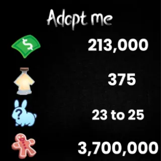 213K bucks / 375+ Age-up potions / 23 to 25 free pets / 3.70 M Gingerbread - Adopt me 