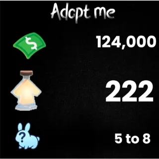 124K bucks / 222+ Age-up potions / 5 to 8 free pets  - Adopt me 