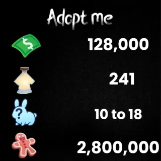 128K bucks / 241+ Age-up potions / 10 to 18 free pets / 2.80 M Gingerbread - Adopt me 