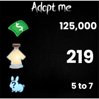 125K bucks / 219+ Age-up potions / 5 to 7 free pets  - Adopt me 