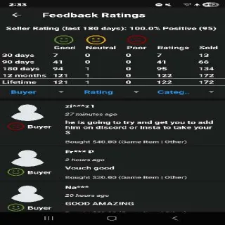 False Review (Read Description)