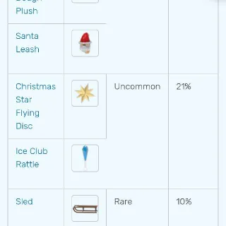 2019 Christmas Toys
