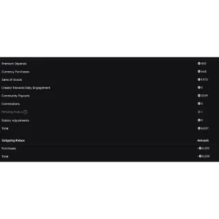 2021 ROBLOX ACCOUNT WITH SO MANY GOOD GAMES! (READ DESCRIPTION)!!!