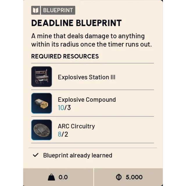 รายการภาพถ่าย