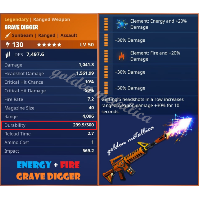 Grave Digger x2 [MODDED] GRAVE DIGGER InGame Items Gameflip
