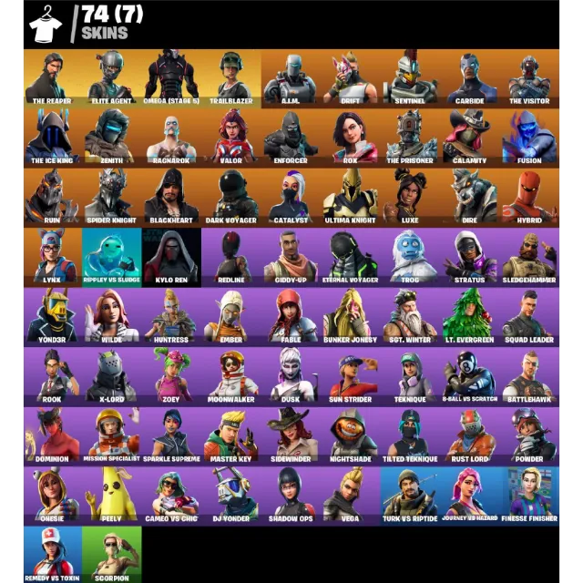 Foto del Listado