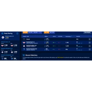 1s: GC1 (Top 0.1%) 🏆 | 2s: C1 Div 4 | 3s: D1 1v1 Main looking to bring GC mechanics to a 2s/3s team.