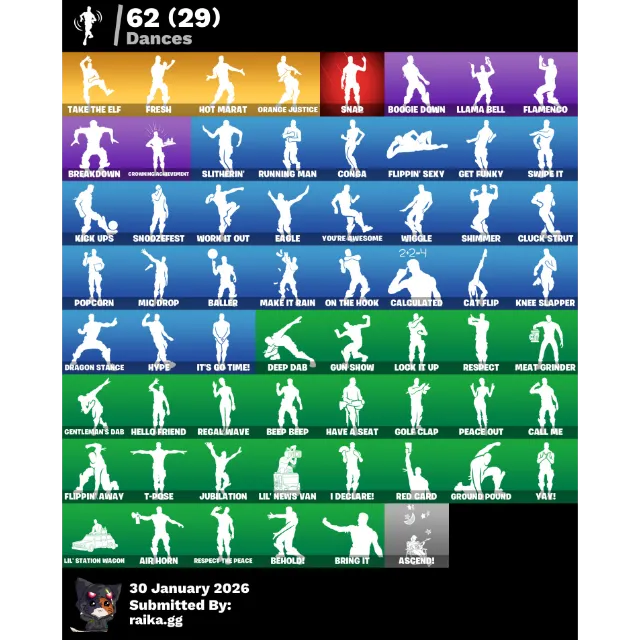 รายการภาพถ่าย