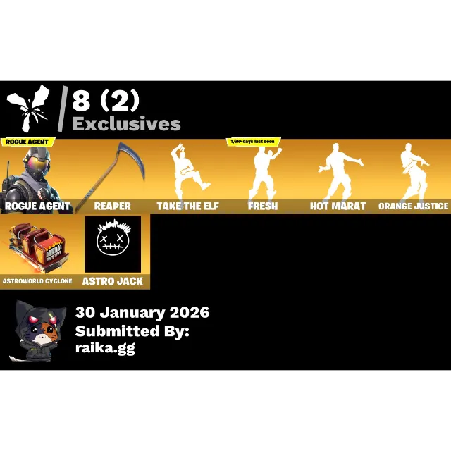 รายการภาพถ่าย