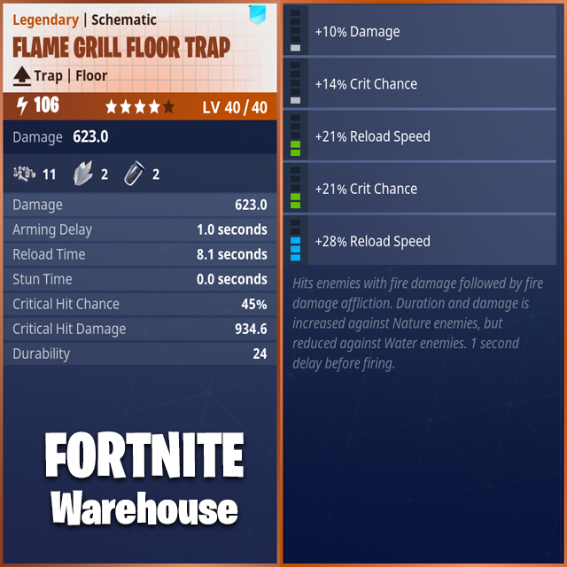 Funny Fortnite Videos