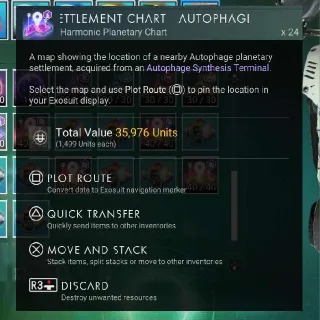 Autophage Charts x40