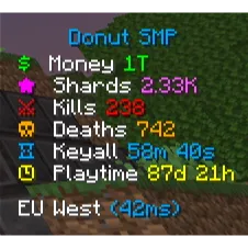 Donutsmp Fake Stats + fake pay