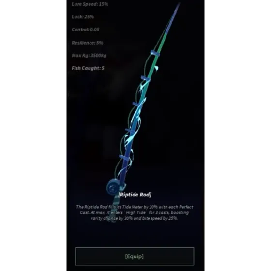 รายการภาพถ่าย