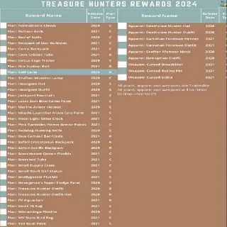 Treasure Hunter PlansSet