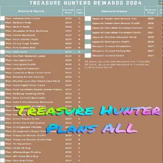 Treasure Hunter Plans Set/Apparel