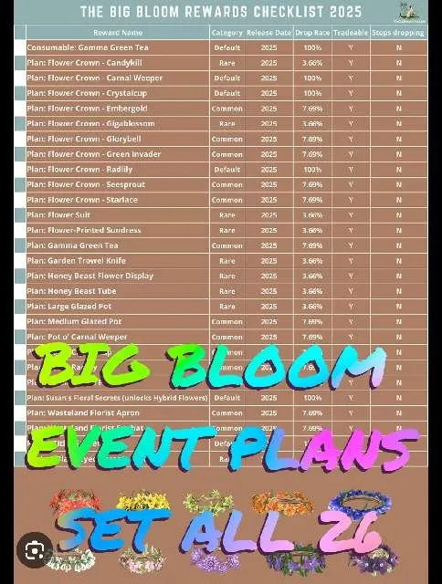 รายการภาพถ่าย