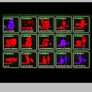 Galaxy and Redmoon Lot