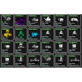 Fortnite Fruits vs Brainrots bundle