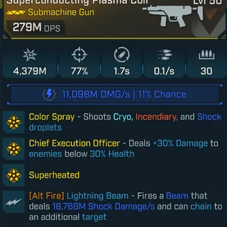 Borderlands 4 Modded Plasma Coil