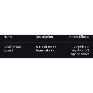 Cloak of Rat Speed 6RS