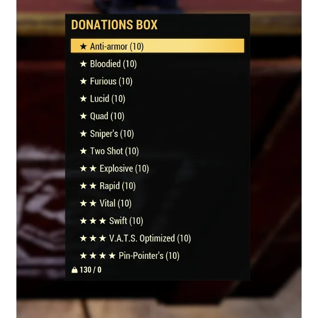 รายการภาพถ่าย