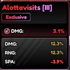 Alottavisits Familar - Anime Vanguards