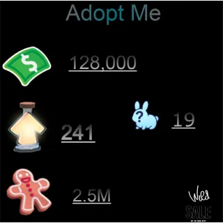 128,000 bucks / 241 Age of portions / 2.5M Ginger bread / 19x  Mystery pets    - Adopt me 
