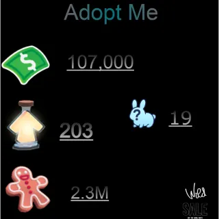 107,000 bucks / 230 Age of portions / 2.3M Ginger bread / 19x  Mystery pets    - Adopt me 