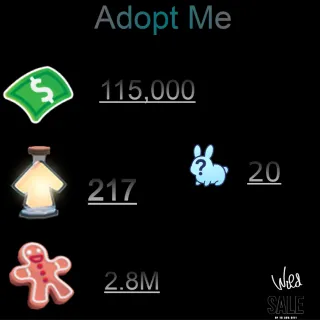 115,000 bucks / 217 Age of portions / 2.8M Ginger bread /20x  Mystery pets    - Adopt me 