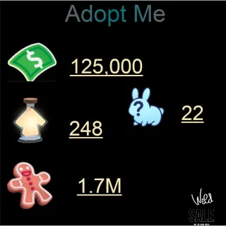125,000 bucks / 248 Age of portions / 1.7M Ginger bread / 22x  Random pets    - Adopt me 