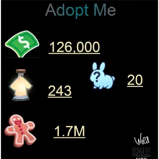126,000 bucks / 243 Age of portions / 1.7M Ginger bread / 20x  Random pets    - Adopt me 