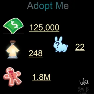 125,000 bucks / 248Age of portions / 1.8M Ginger bread / 22x  Random pets    - Adopt me 