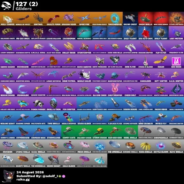 Foto del Listado