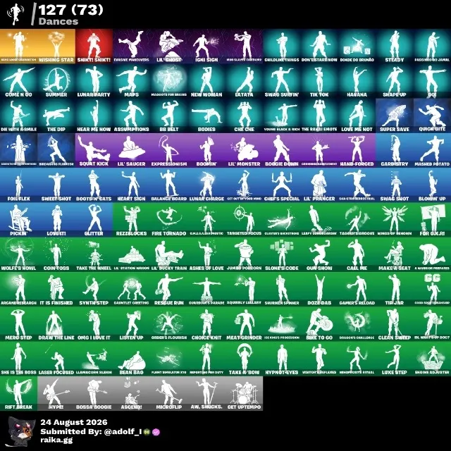 Foto del Listado