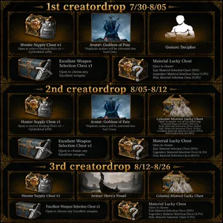 Mistfall Hunter 15 items Twitch Drop 1st + 2nd + 3rd Creator Drop July + August 2026