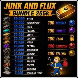 Junk and Flux Bundle 255k